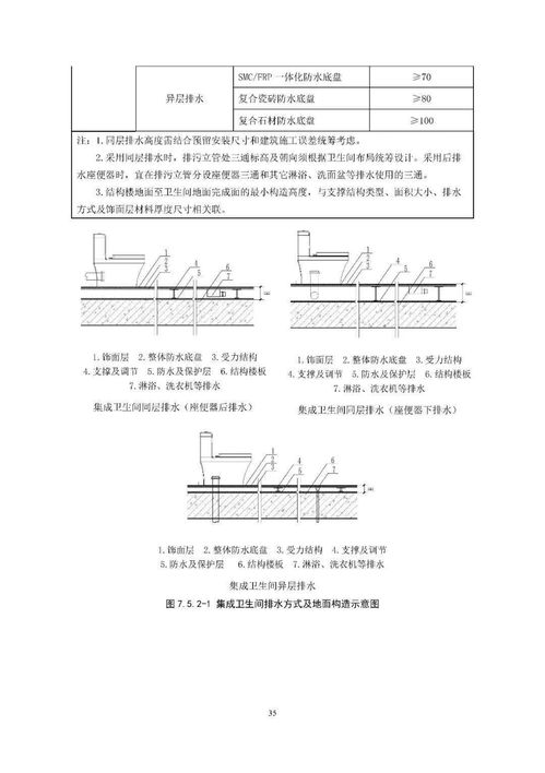 重磅 装配式混凝土结构住宅主要构件尺寸指南 住宅装配化装修主要部品部件尺寸指南 发布
