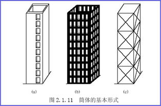 高层建筑设计知识点 一