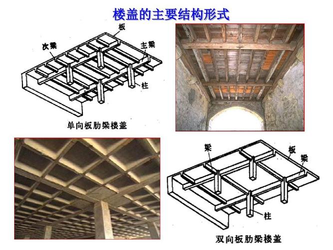 钢筋混凝土梁板结构 受弯构件与砼结构构件的协同工作